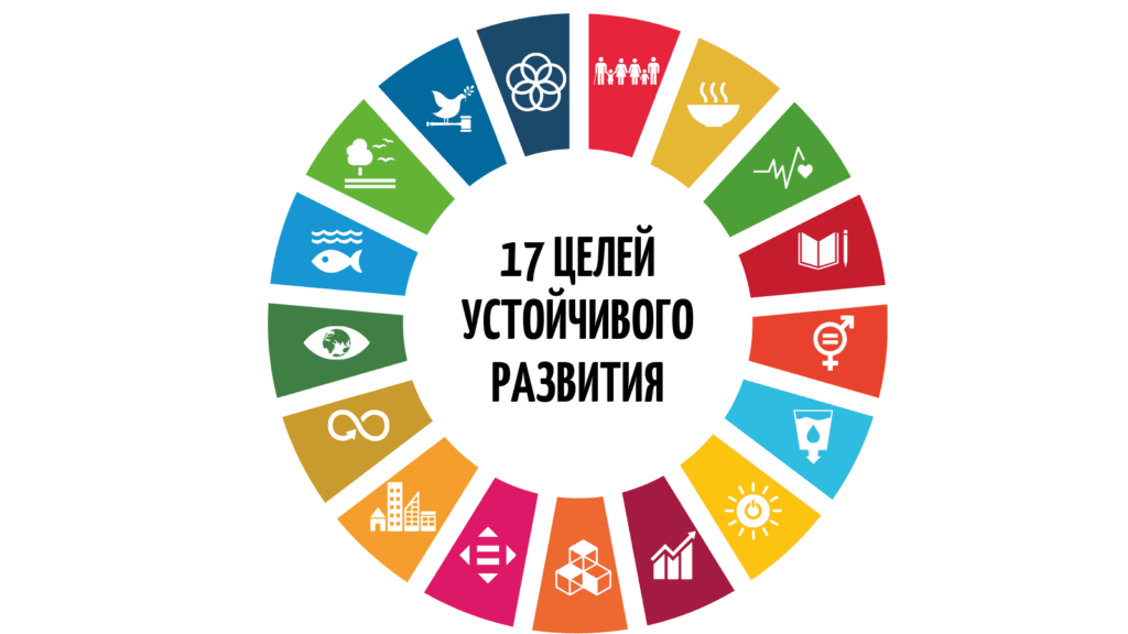 ШОС в 2025 году уделит особое внимание достижению целей устойчивого развития Разноцветный Минималистичный Монотонный Общий Гражданский Общество ЦУР Twitter Публикация